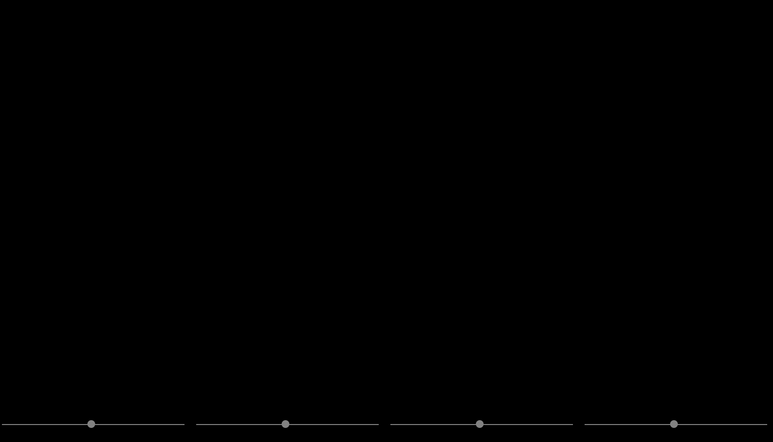 Result