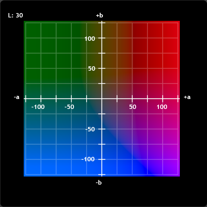CIE-Lab Model