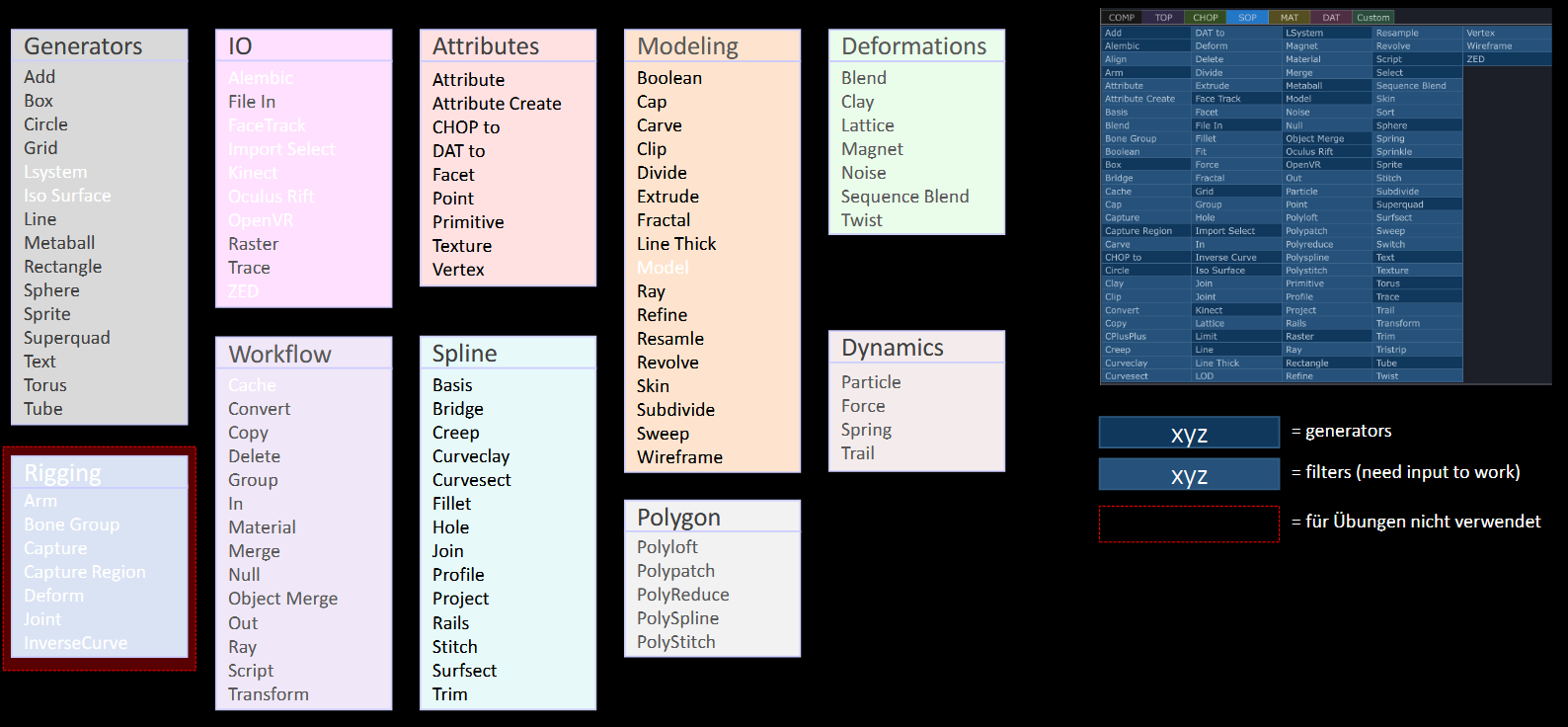 Overview all Touchdesigner Texture Operators