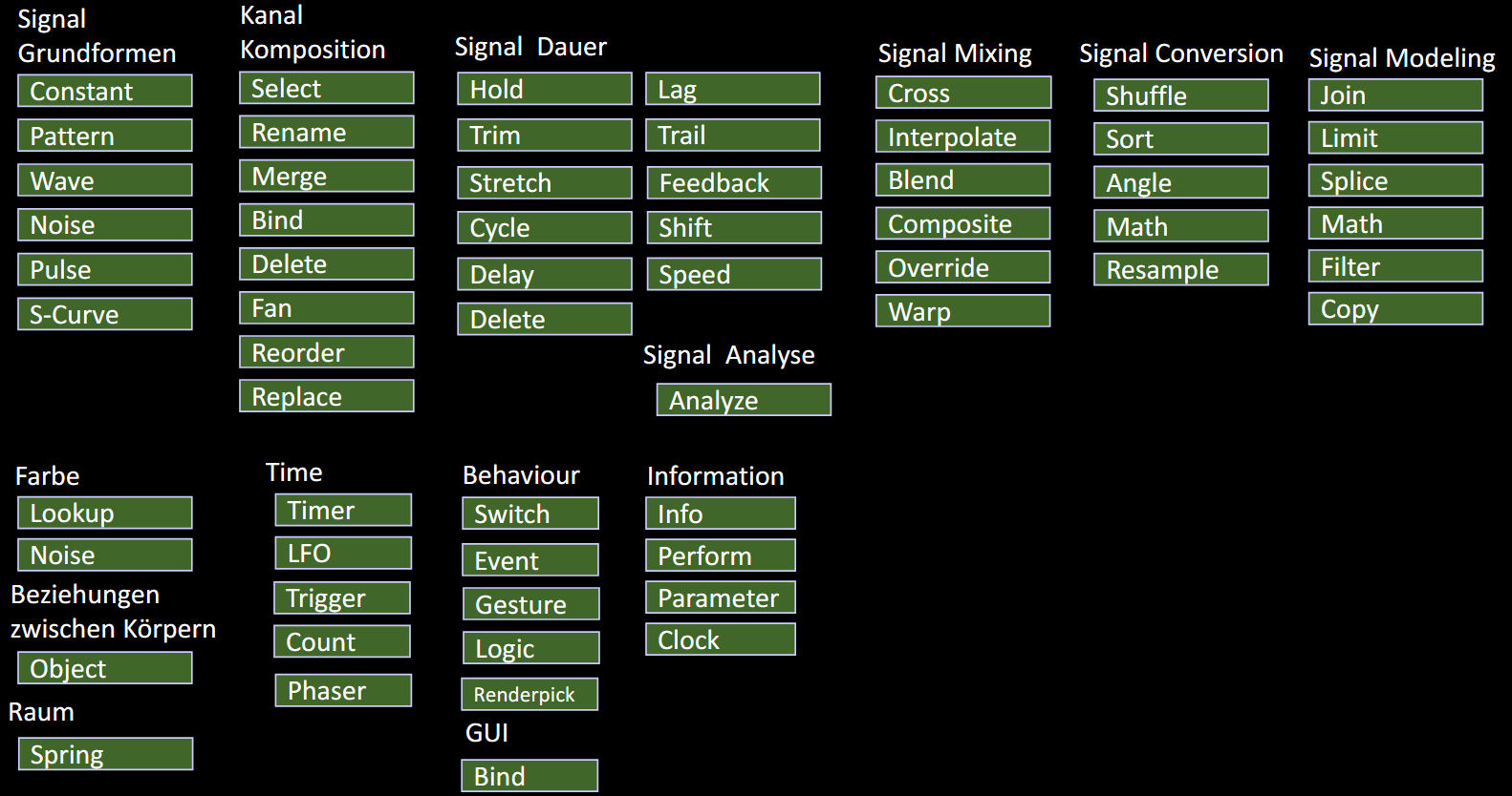 Overview all Touchdesigner Channel Operators