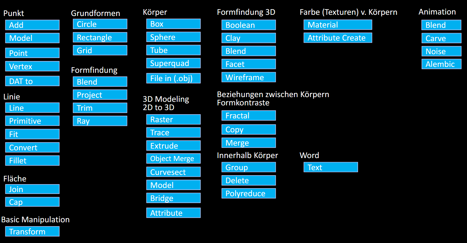 Overview all Touchdesigner Texture Operators