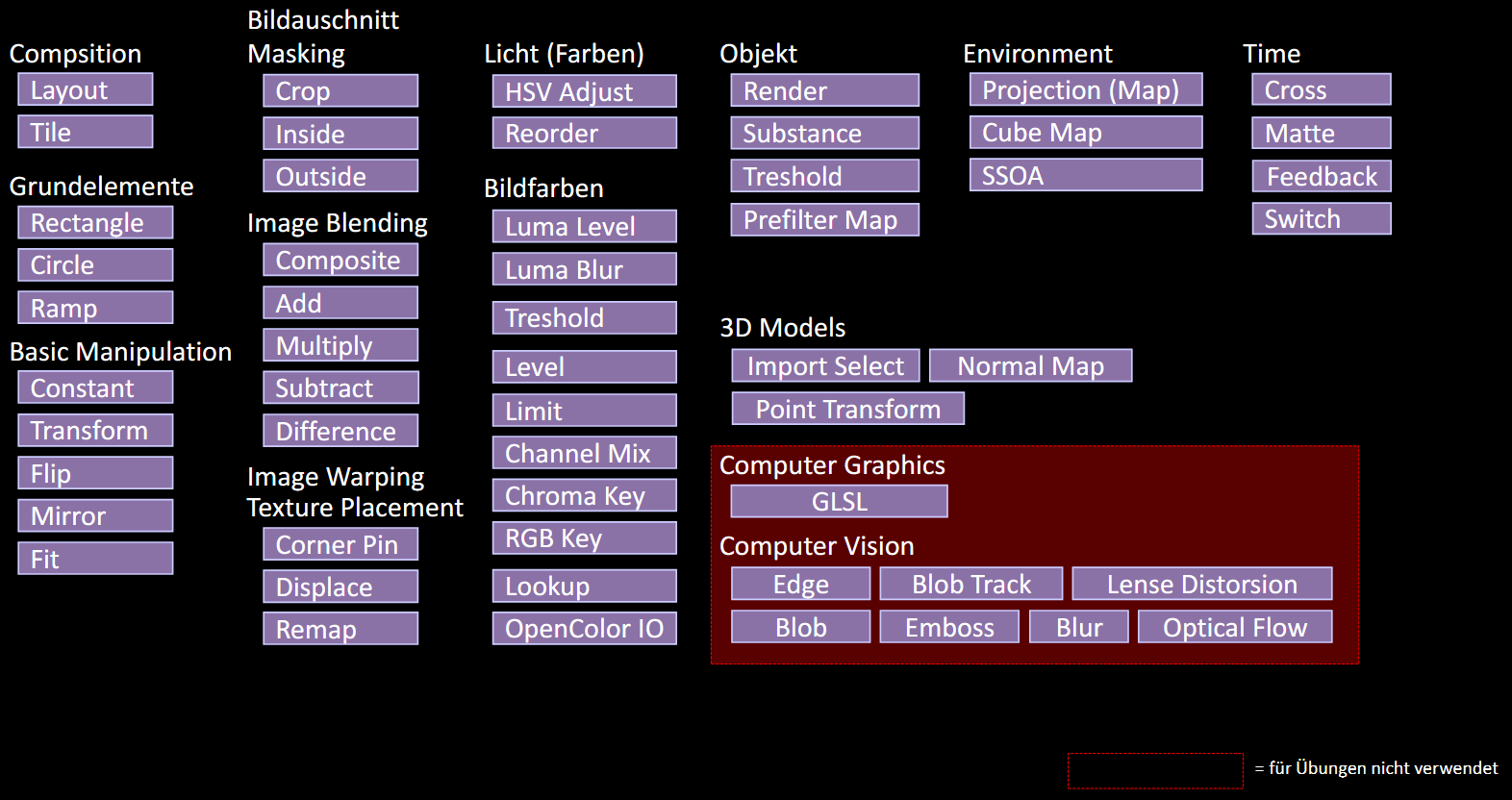 Overview all Touchdesigner Texture Operators