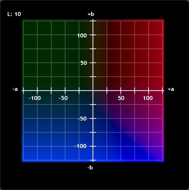 CIE-Lab Model