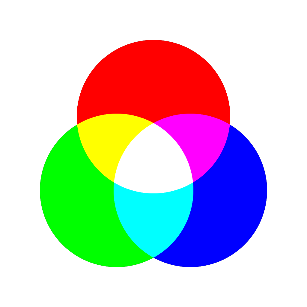 Additives Farbmodell