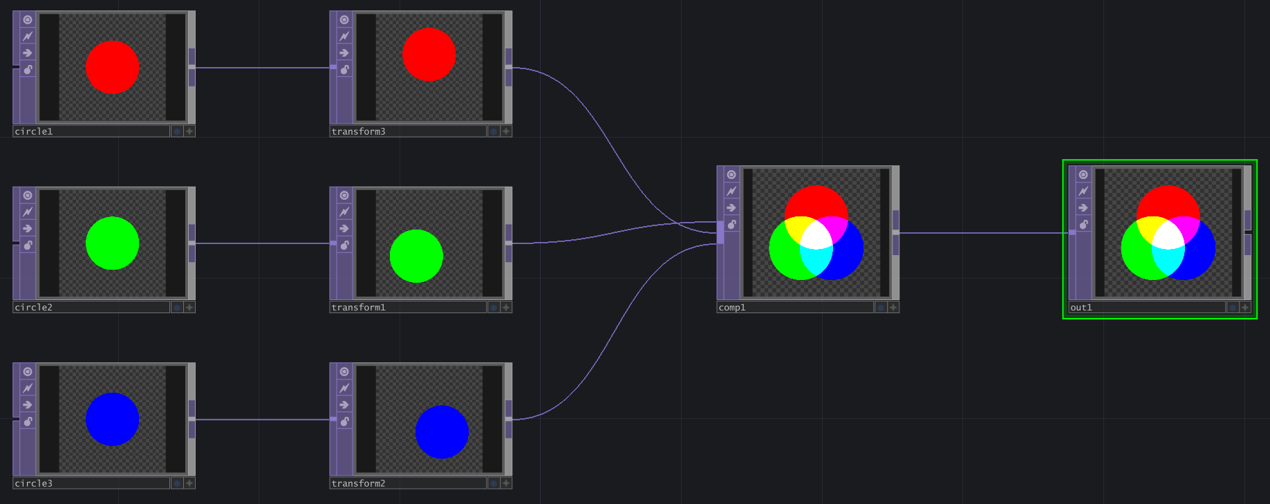 Touchdesigner-Projekt des additiven Models