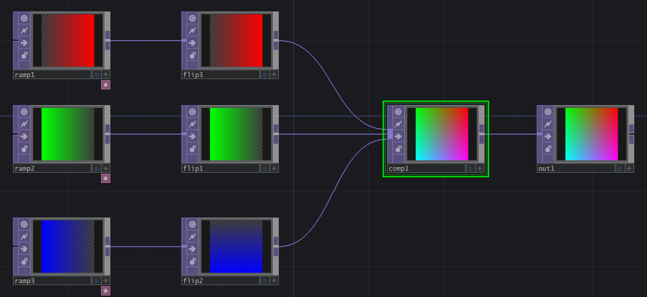 Touchdesiner-Projekt für den CIE-Gradienten