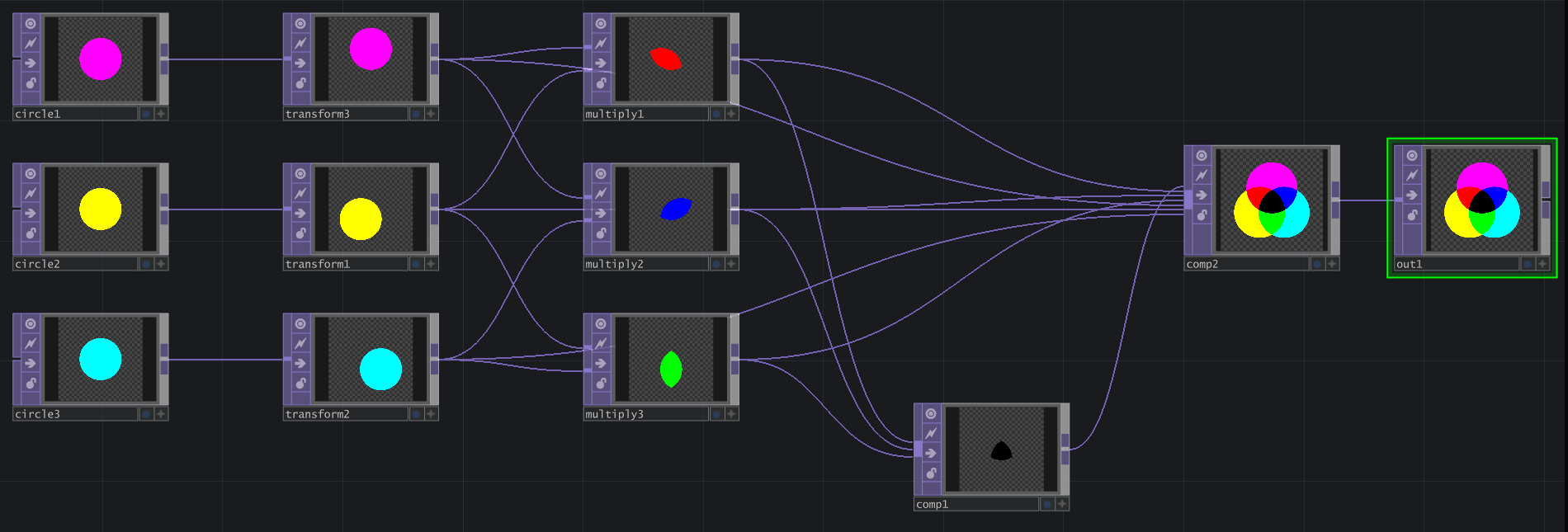 Touchdesigner-Projekt des subtraktiven Models