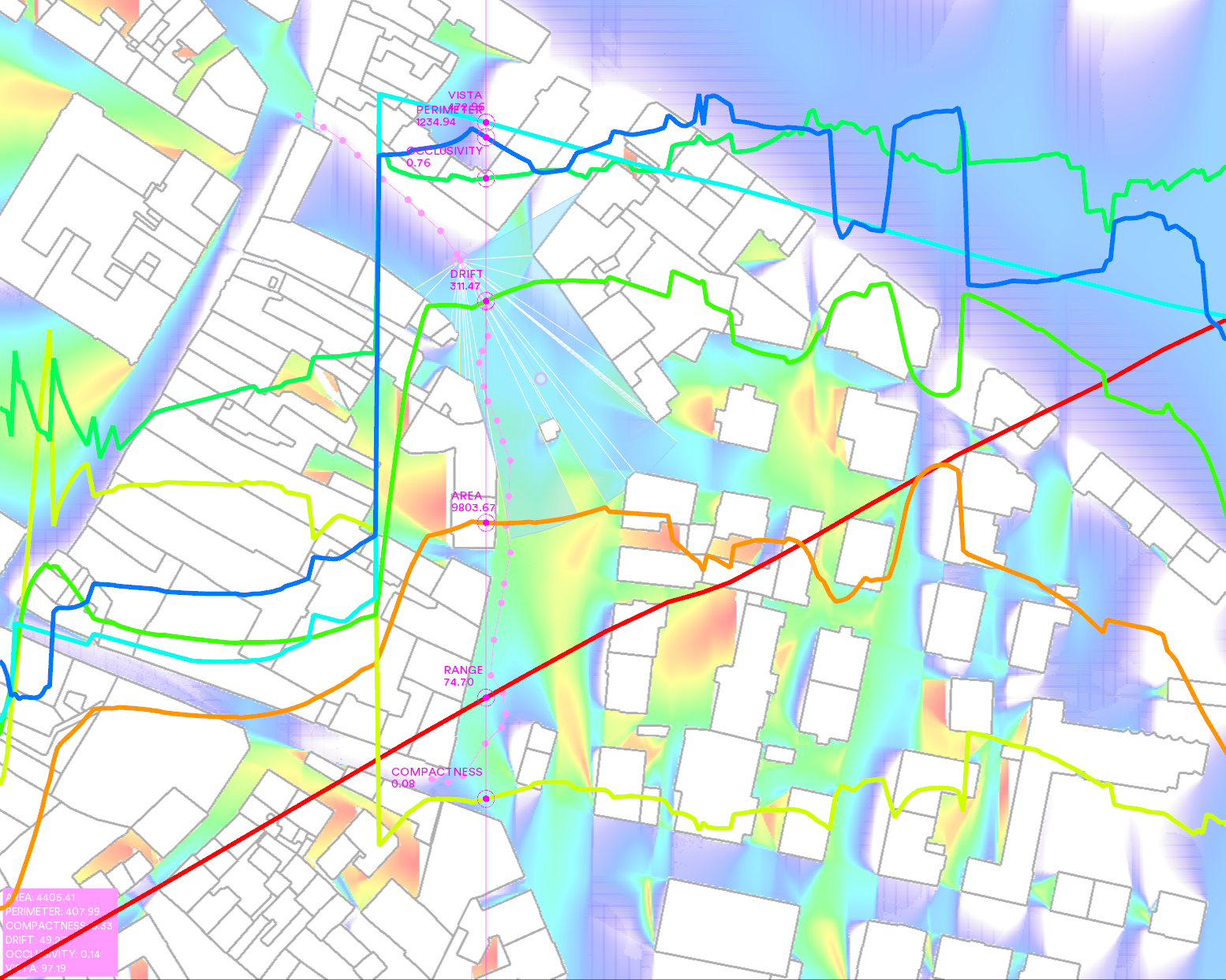 Path Analysis