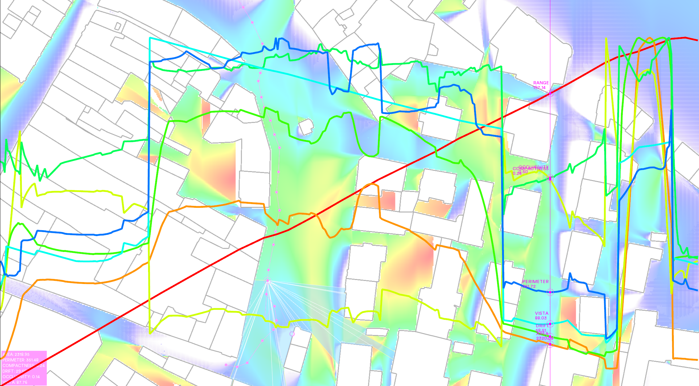 Path Analysis