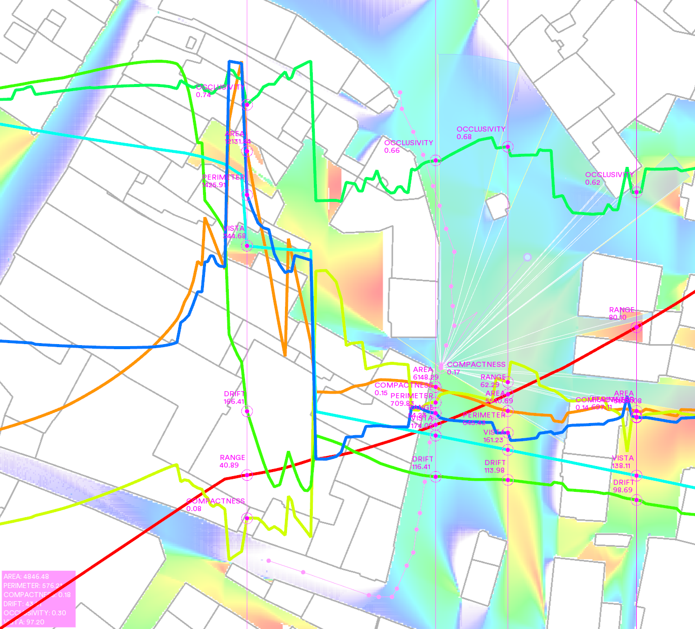 Path Analysis
