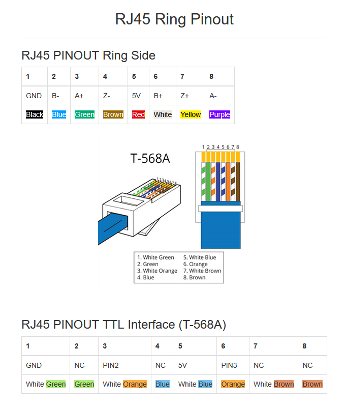 Pinout TTL Converter
